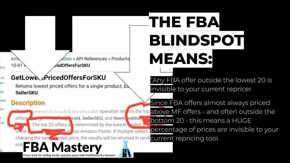 repricer blindspot explanation