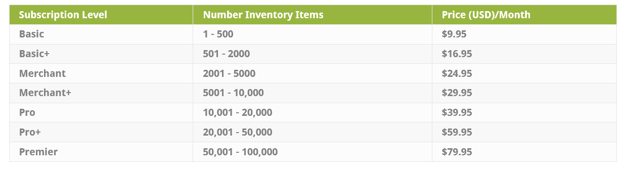 repriceit pricing table